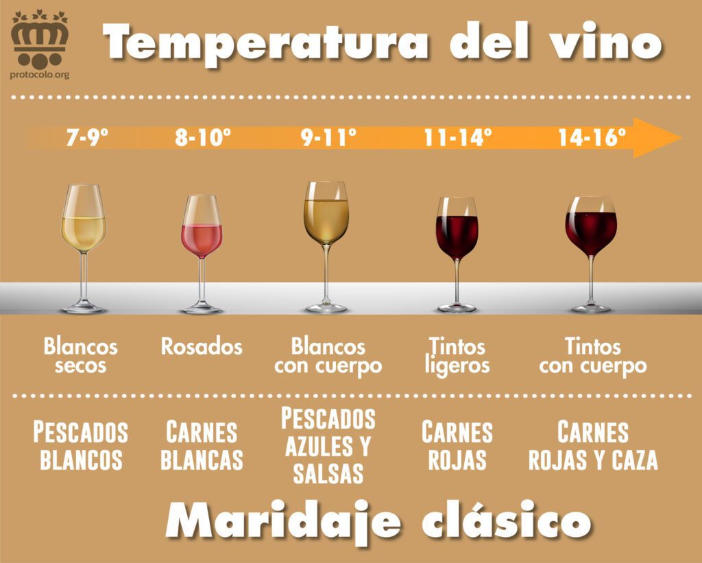 Variedades de vinos