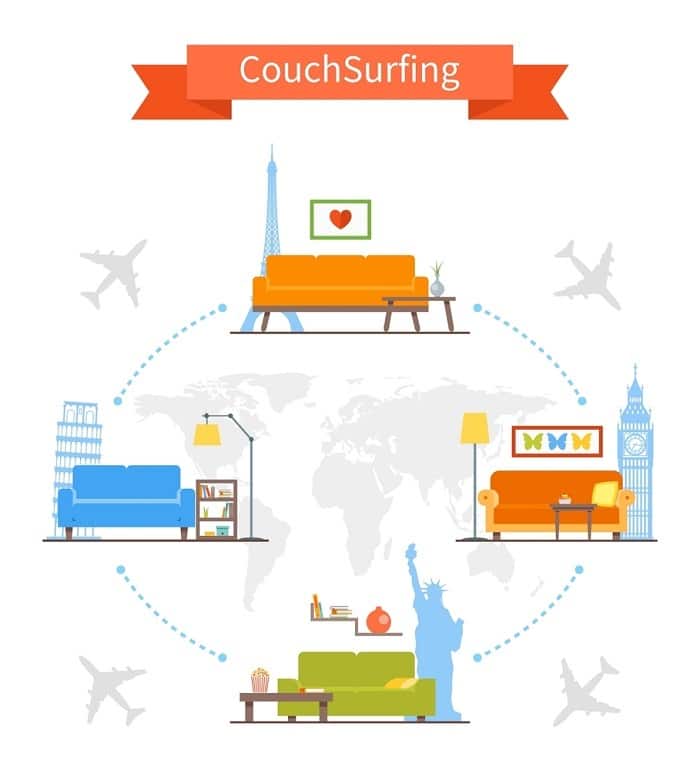 Hospedaje gratuito en couchsurfing